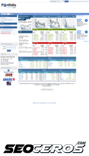 portfoliofinancial.hu mobil náhled obrázku