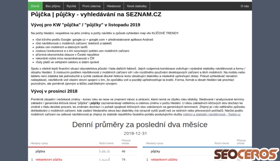 pujcky-nebankovni-ihned.sweb.cz desktop Vorschau