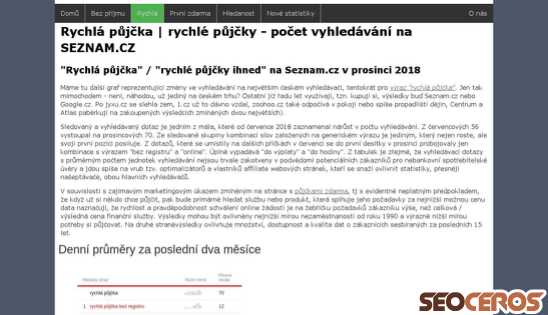 pujcky-nebankovni-ihned.sweb.cz/rychla-pujcka-rychle-pujcky.html desktop Vorschau