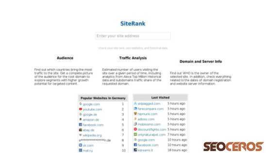 siterank.today desktop Vista previa