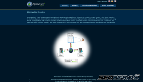 websupplier.co.uk desktop obraz podglądowy