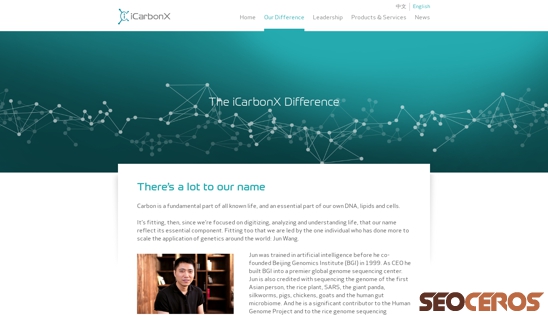 icarbonx.com/en/about.html desktop Vorschau