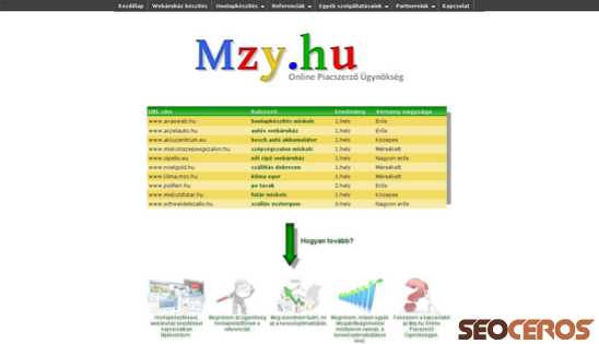 mzy.hu desktop vista previa