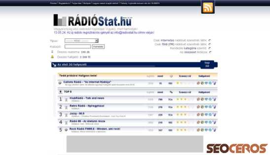 radiostat.hu desktop náhľad obrázku
