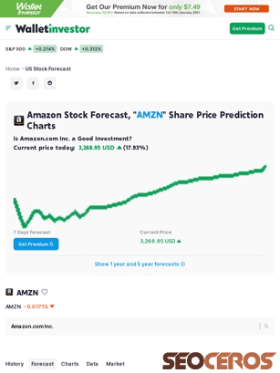 ui.walltn.com/stock-forecast/amzn-stock-prediction tablet preview