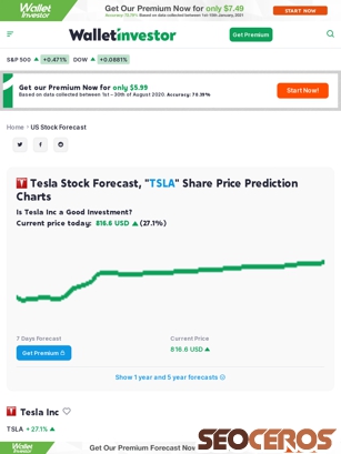 ui.walltn.com/stock-forecast/tsla-stock-prediction tablet obraz podglądowy